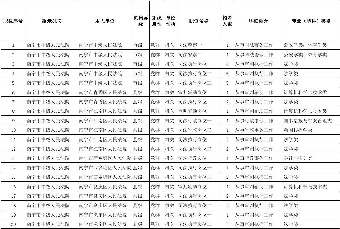 2015南宁中小学教师招聘计划表