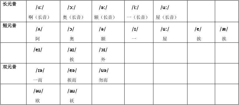 最新英语国际音标表附中文读音