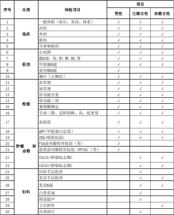 2014年体检项目表
