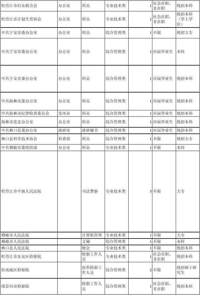 黑龙江省2012年度考试录用各级机关公务员和