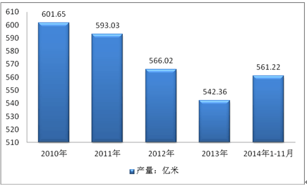 024年中国印染产业深度调研与投资规模分析报