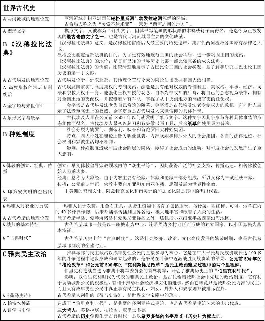 2014年上海会考历史考试大纲答案